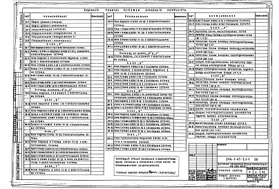 Состав альбома. Типовой проект 244-1-47Альбом 5 Электрическое освещение и силовое электрооборудование