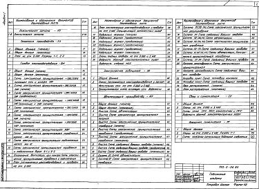 Состав альбома. Типовой проект 503-3-26.89Альбом 1 Пояснительная записка. Технология производства. Силовое электрооборудование. Электроосвещение. Автоматизация производства. Связь и сигнализация. Пожарная сигнализация    