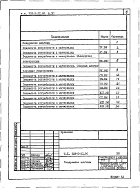 Состав альбома. Типовой проект 503-2-21.86Альбом 7 Ведомости потребности в материалах     