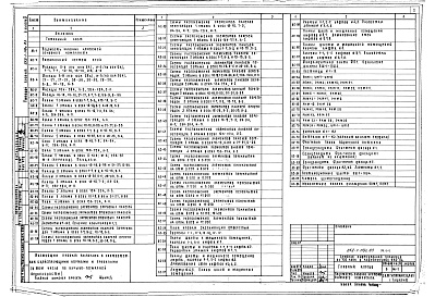 Состав альбома. Типовой проект 252-1-119с.83Альбом 2 Архитектурно-строительная часть выше отметки 0.000