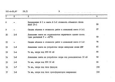 Состав альбома. Типовой проект 501-4-29.87Альбом 4 Сметы. Часть 1
