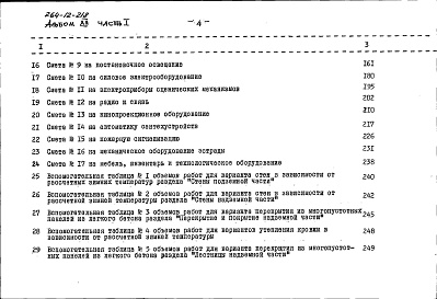 Состав альбома. Типовой проект 264-12-218Альбом 12 Сметы. Часть 1