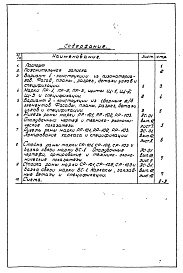 Состав альбома. Типовой проект 15-117Альбом 2 Смета
