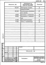 Состав альбома. Типовой проект 274-4-2.91 Альбом 3 Ведомости потребности в материалах