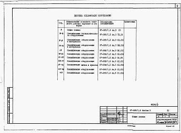 Состав альбома. Типовой проект 87-089/1.2Альбом 3 Спецификации оборудования
