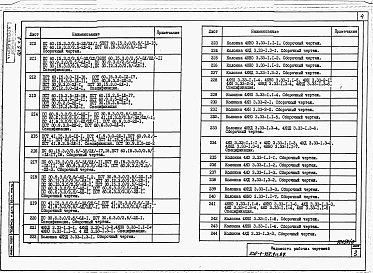 Состав альбома. Типовой проект 232-1-152.1п.87Альбом 5 Изделия заводского изготовления /2 части/         	                  	                   	          