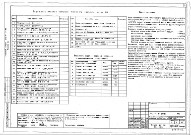 Состав альбома. Типовой проект 416-7-217.85Альбом 2 Конструкции железобетонные. Конструкции металлические