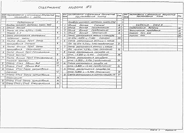 Состав альбома. Типовой проект 902-1-171.91Альбом 5 Подземная часть. Конструкции железобетонные. Конструкции металлические. Изделия