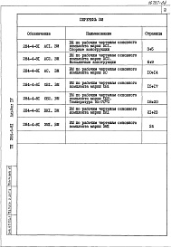 Состав альбома. Типовой проект 284-4-81Альбом 4 Ведомости потребности в материалах