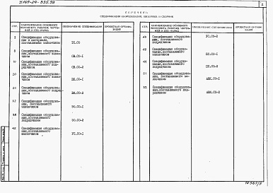 Состав альбома. Типовой проект У.164-24-335.93Альбом 3 Спецификации оборудования