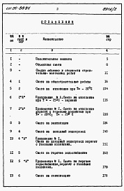 Состав альбома. Типовой проект 111-26-88.84Альбом 2 Раздел 8-1 Сметы 