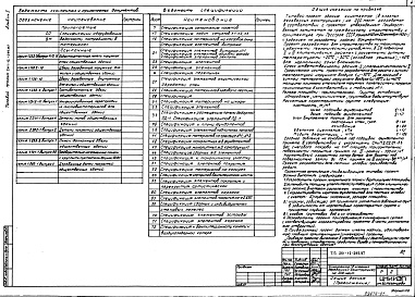 Состав альбома. Типовой проект 261-12-285.87Альбом 1 Архитектурно-строительные и технологические чертежи, кинотехнология и кинотехника