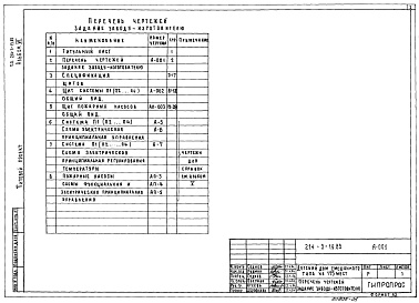 Состав альбома. Типовой проект 214-3-19.85Альбом 6 Задание заводу-изготовителю на щиты автоматизации