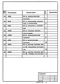Состав альбома. Типовой проект 902-1-110.87Альбом 8 Ведомости потребности в материалах     