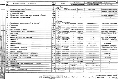 Состав альбома. Типовой проект 294-3-24Альбом 0 Материалы для привязки и чертежи нулевого цикла работ