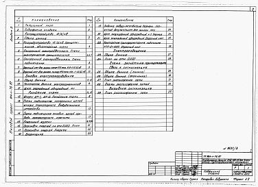 Состав альбома. Типовой проект 904-1-76.87Альбом 3 Силовое электрооборудование, электрическое освещение, связь и сигнализация