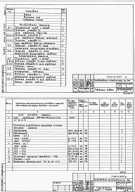 Состав альбома. Типовой проект 409-15-98.87Альбом 5  Задание заводу-изготовителю щитов  