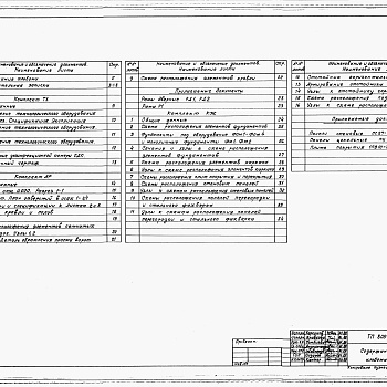 Состав фльбома. Типовой проект 805-2-89.89Альбом 1. ПЗ Общая пояснительная записка.     ТХ Технология производства.     АР Архитектурные решения.     КЖ Конструкции железобетонные.     