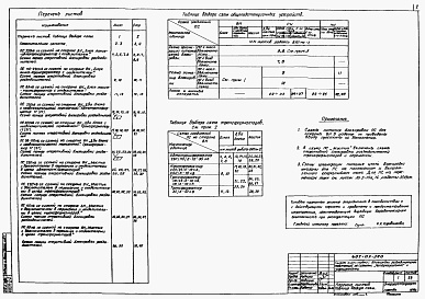 Состав альбома. Типовой проект 407-03-260Альбом 2 Подстанции с упрощенными схемами на стороне ВН