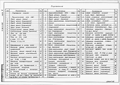 Состав альбома. Типовой проект 409-14-67.88Альбом 6  Автоматическое пожаротушение и пожарная сигнализация