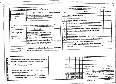 Состав альбома. Типовой проект 90-066.86Альбом 3 Отопление и вентиляция ниже отм. 0.000. Панельное отопление с конвективным каналом (ОВ.01-1)
