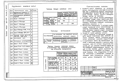 Состав альбома. Типовой проект 222-1-347Альбом 0  Чертежи нулевого цикла.     Часть 1  Мероприятия, повышающие тепловую защиту зданий     