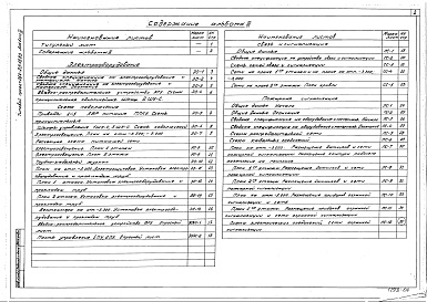 Состав альбома. Типовой проект 264-23-13.83Альбом 3 Электрооборудование, связь и сигнализация. Пожарная сигнализация