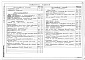 Состав фльбома. Типовой проект 264-23-13.83Альбом 3 Электрооборудование, связь и сигнализация. Пожарная сигнализация