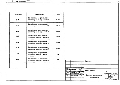 Состав альбома. Типовой проект 261-12-255.85Альбом 6  Спецификация оборудования