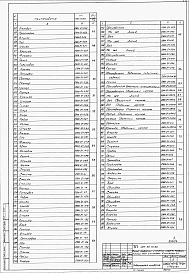 Состав альбома. Типовой проект 409-29-79.86Альбом 6  Нестандартизированное оборудование. Части 1 и 2     