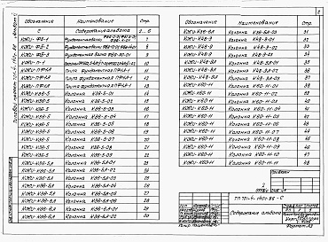 Состав альбома. Типовой проект 701-4-140с.86Альбом 6 Чертежи строительных изделий.     