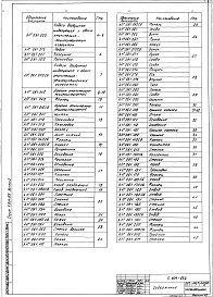 Состав альбома. Серия 5.904-65 ШиберующиеВыпуск 2 Шиберующие воздушные завесы с одним отопительно-рециркуляционным агрегатом. Рабочие чертежи 
