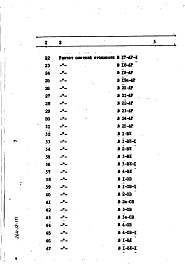 Состав альбома. Типовой проект 264-12-171Альбом 10 Сметы (вариант с подвалом)