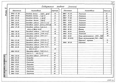 Состав альбома. Типовой проект 501-5-105.88 Альбом 6 Строительные изделия ( на отм. ниже 0.000 для водонасыщенных грунтов)
