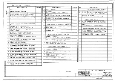 Состав альбома. Типовой проект 184-89-101.86Альбом 1 Архитектурно-строительные решения, внутренний водопровод и канализация, отопление и вентиляция, электротехническая часть, устройства сязи и газоснабжение