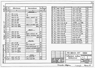 Состав альбома. Типовой проект 902-2-337Альбом 3 Изделия     