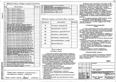 Состав альбома. Типовой проект 708-44.89Альбом 3 Конструкции металлические