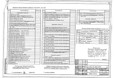 Состав альбома. Типовой проект 224-9-186пв.83Альбом 1 Архитектурно-строительные и технологические чертежи выше отм.0.000