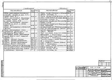 Состав альбома. Типовой проект 416-4-111.86Альбом 2 Архитектурные решения, конструкции железобетонные, отопление и вентиляция, внутренние водопровод и канализация    