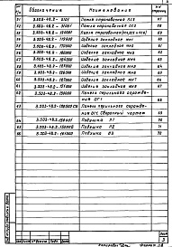Состав альбома. Серия 3.503-48 ПролетныеВыпуск 2 Арматурные, закладные и соединительные изделия. Рабочие чертежи