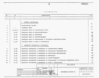 Состав альбома. Типовой проект 705-3-30.88Альбом 4 Сметная документация. Ведомости потребности в материалах. Спецификации оборудования.  