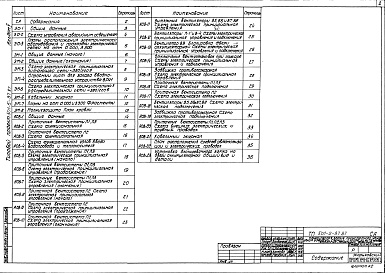 Состав альбома. Типовой проект Альбом 5 Электрическое освещение, силовое электрооборудование и автоматизация отопления и вентиляции.     