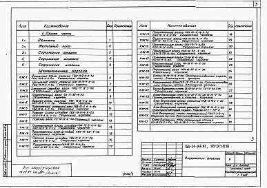 Состав альбома. Типовой проект 153-24-147.83Альбом 3 Примененный из ТП 153-24-146.83 Изделия заводского изготовления
