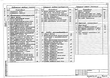 Состав альбома. Типовой проект 264-12-265с.86Альбом 3 Автоматизация сантехнических систем. Силовое электрооборудование. Пожарная сигнализация