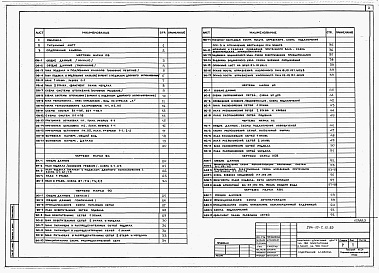 Состав альбома. Типовой проект 264-10-7.13.90Альбом 2 Санитарно-технические чертежи