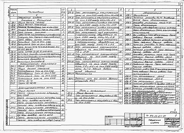 Состав альбома. Типовой проект 272-23-21п.87Альбом 2 Отопление и вентиляция, внутренний водопровод и канализация, электроснабжение, связь и сигнализация, автоматизация.   