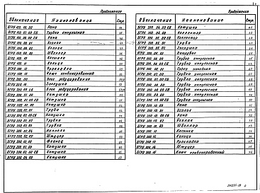 Состав альбома. Серия 5.903-15 БлокиВыпуск 10-2 Блоки газооборудования. Блоки редуцирования БГРУ 50, 100, 200. Рабочие чертежи