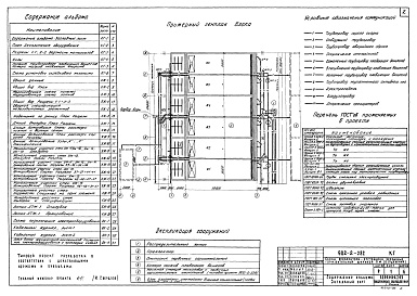 Состав альбома. Типовой проект Альбом 2 Технологическая, строительная, электротехническая части  