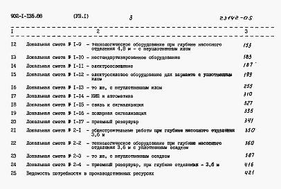 Состав альбома. Типовой проект 902-1-135.88Альбом 7 Сметы. Часть 1, 2    