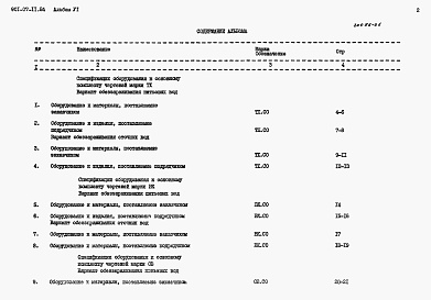 Состав альбома. Типовой проект 901-07-11.84Альбом 6 Спецификации оборудования     
